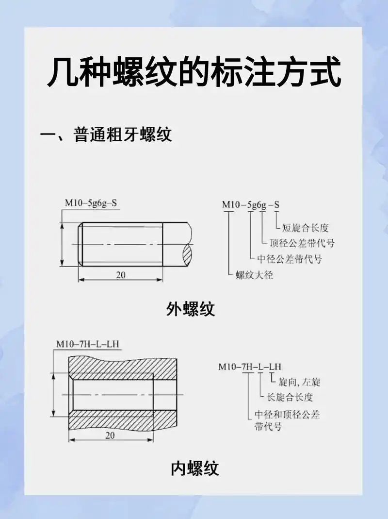 一次性弄懂几种螺纹的标注方式6015
