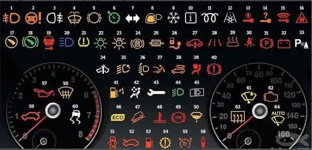 关于仪表盘报警!