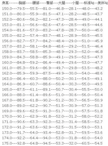 减肥/塑身直接提供数据吧 净身高165  腿长99   三围是 88 60 89 体重