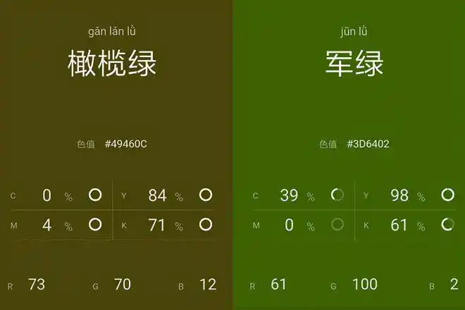 橄榄绿色与军绿色的区别其实橄榄绿色的经典,是有一种丰富融合多种