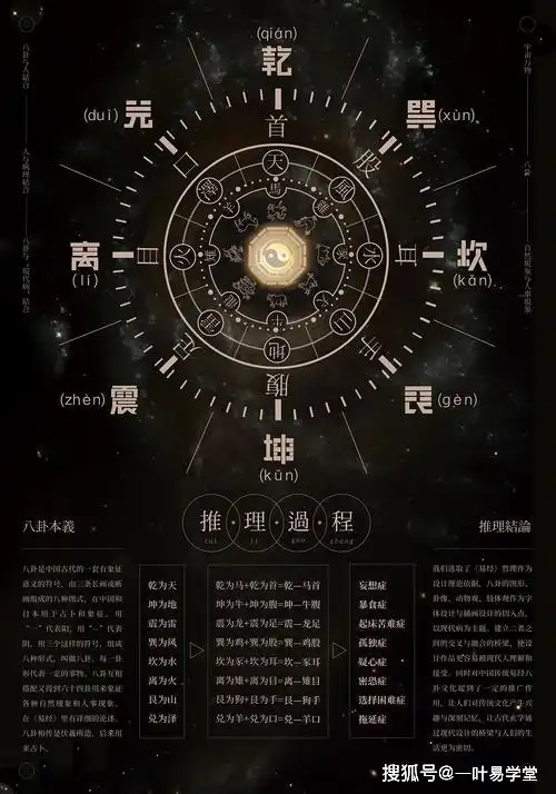 浅谈六十四卦梅花易象(下集)