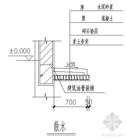 [分享]外墙散水防渗漏资料免费下载