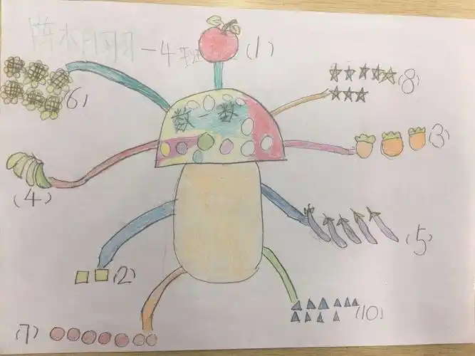 海口市龙峰实验小学——一年级第一,二单元思维导图