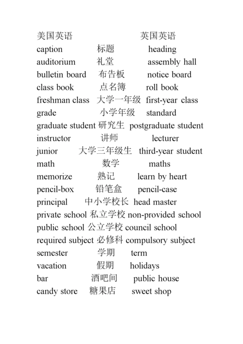 美国英语与英国英语在词汇上的区别.doc