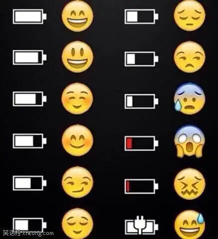 对于手机的剩余电量,你的心情是不是如上图呢?