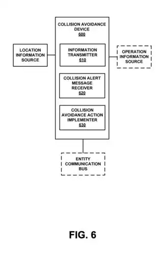 method and system for automatically directing traffic on a site
