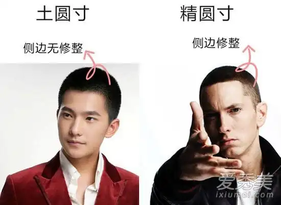 就是在头型的基础上找出饱满的圆头效果,头发通常只有3mm,6mm,12mm长