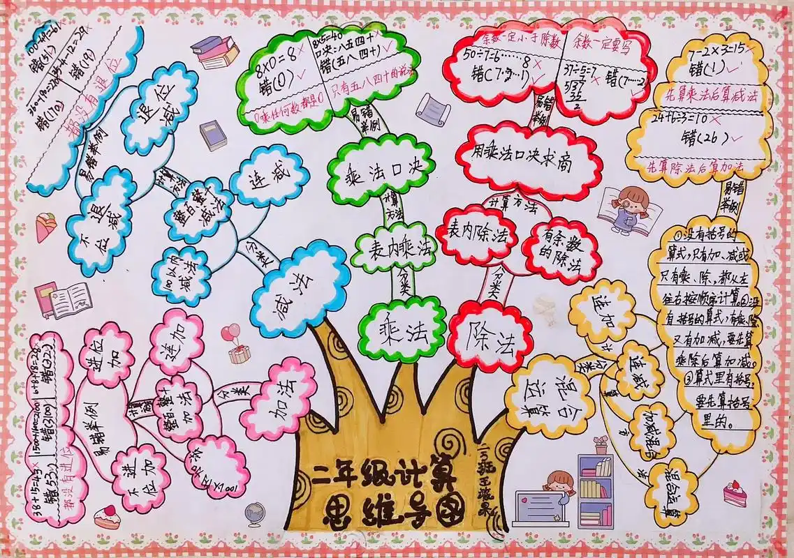 二年级计算思维导图#原创 #小学生#小学数学 #青少年抖音 - 抖音