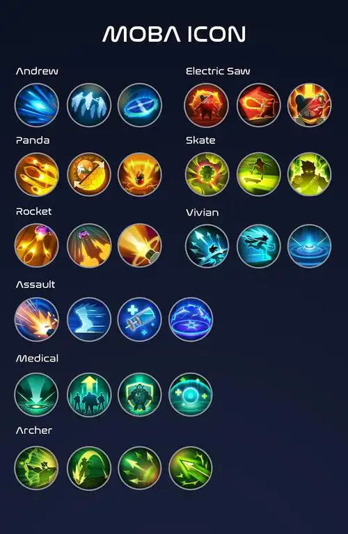 moba 技能icon