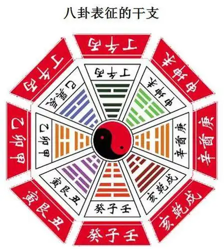最全的易经八卦图解!