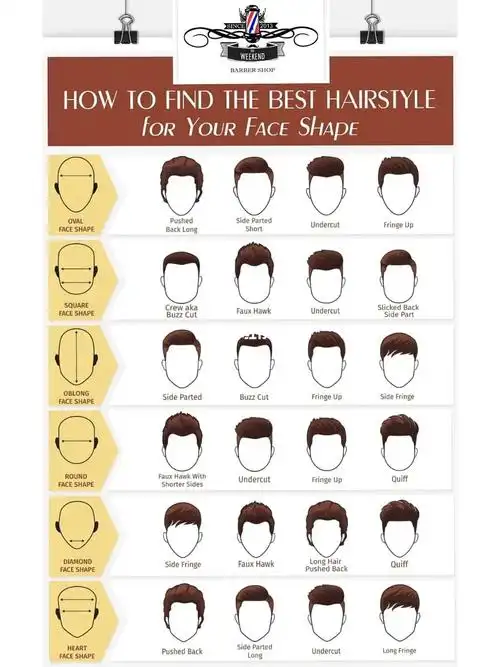 男士发型英文menhairstyleknowledge