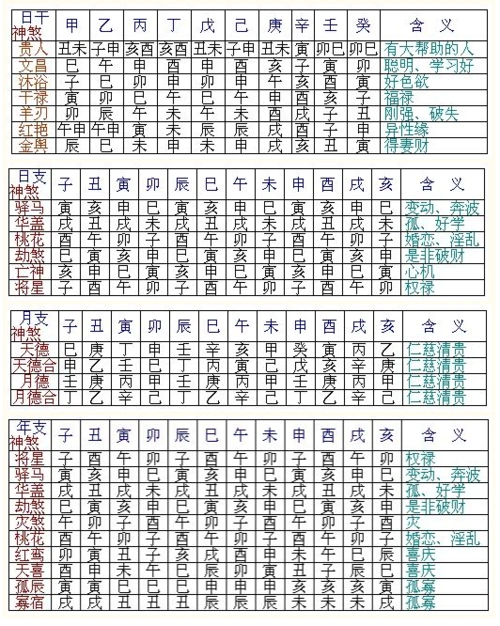 八字神煞速查表解释