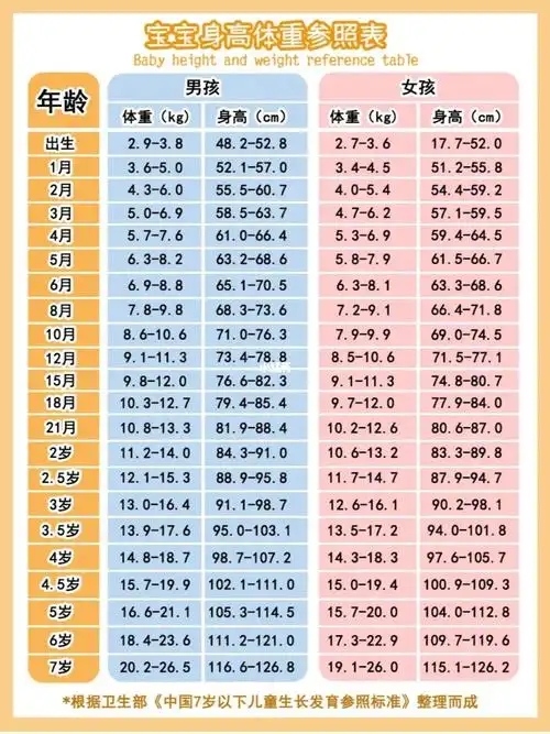 三个月宝宝身高体重标准是多少(新生儿体重增长标准) - 青木春