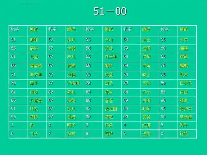 110个数字编码表和图片2013新浓缩版