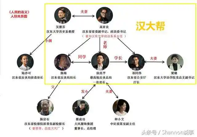 我正在追看的电视剧之《人民的名义》