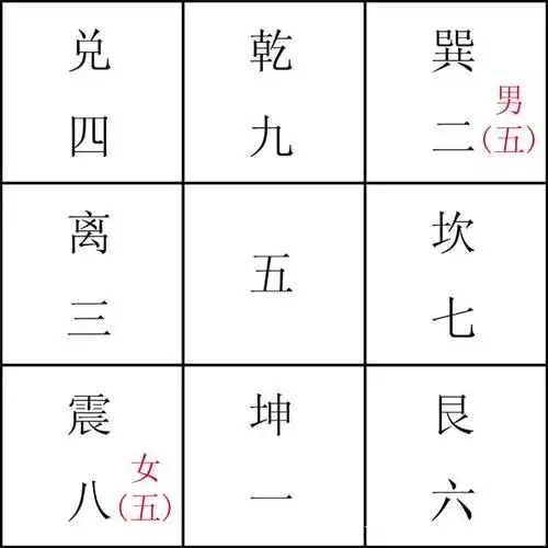 男女命卦