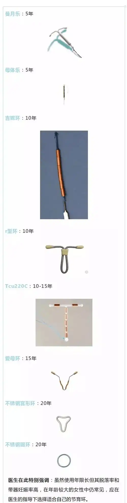 放了节育环何时取无痛取环看这里