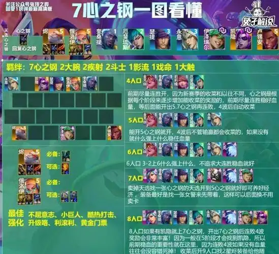 云顶之弈s10心之钢阵容怎么玩  s10心之钢阵容出装/羁绊效果攻略[多图