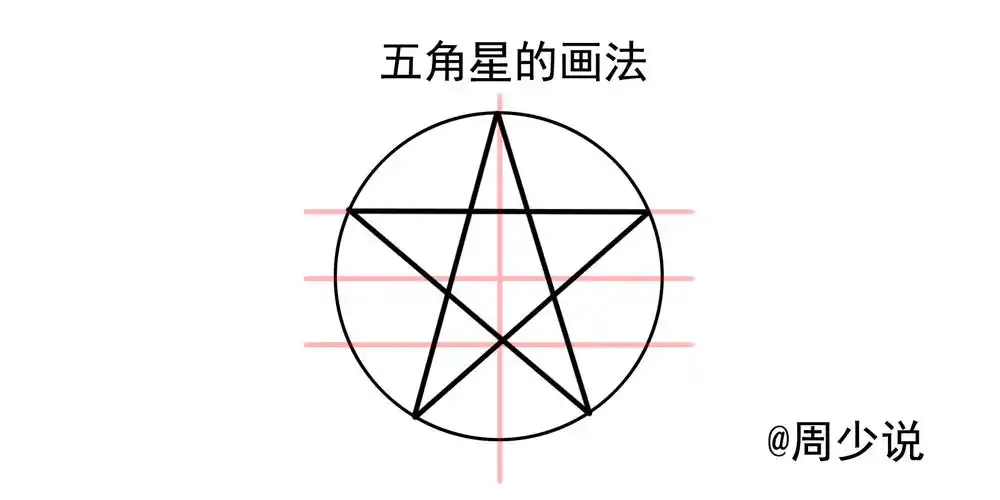 怎么画五角星最标准简笔画8步画好标准五角星图