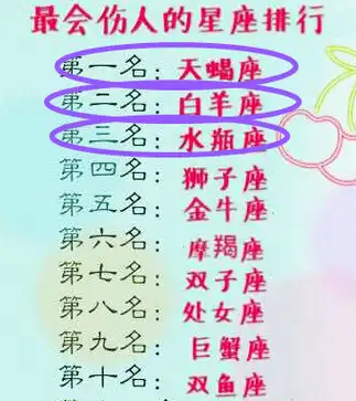 原创十二星座最会伤人星座排行声音最好听幸运颜色最好骗星座