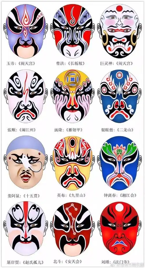 国粹京剧脸谱欣赏(一)待续京剧脸谱是京剧演员面部化妆造型的一种艺术