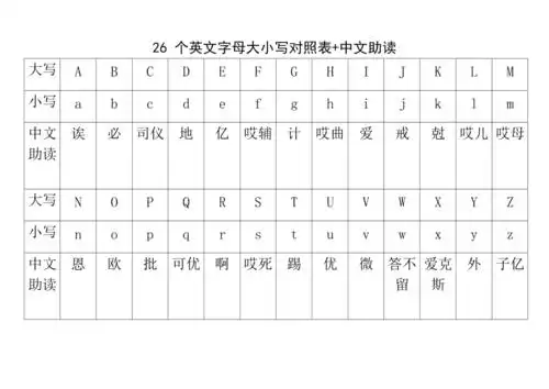 26个英文字母大小写对照表 中文助读 拼音助读(最新整理)