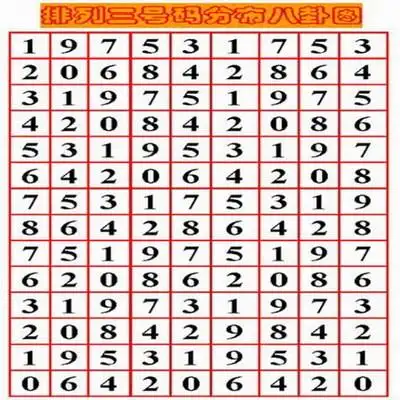 后天八卦:坎一,坤二,震三,巽四,五为中宫,乾六,兑七,艮八,离九.