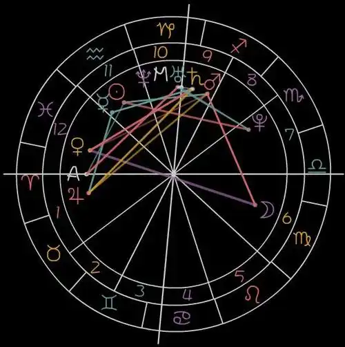 可以去新浪星座和腾讯星座查有免费星盘查询的如果需要我帮你查,请