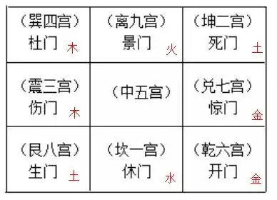 奇门遁甲 | 如何判断八门的旺衰