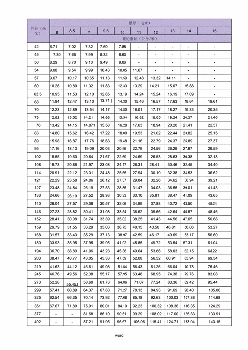 无缝钢管规格表无缝钢管管径尺寸大全