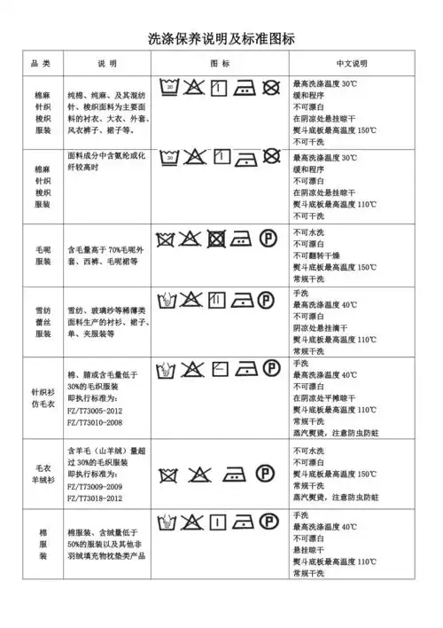 洗涤说明标准图标