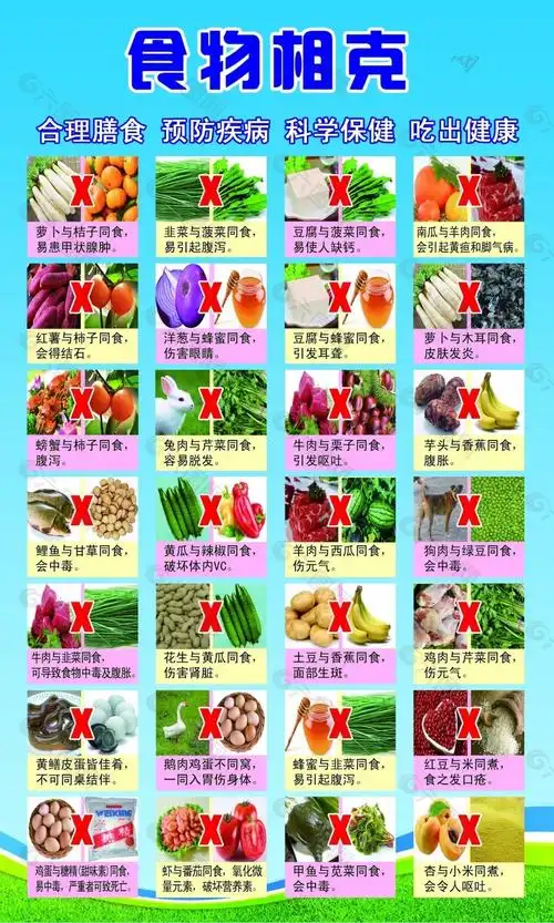 食物相生相克图片