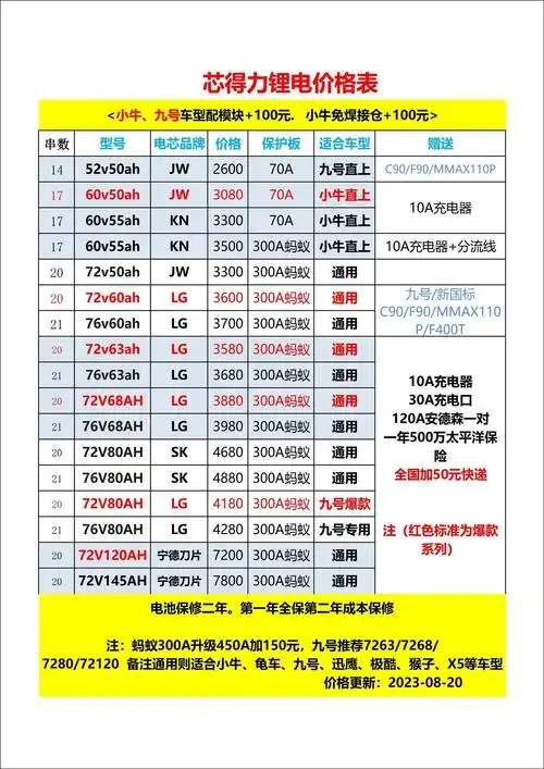 最新锂电池价格表,感谢支持#锂电池定制 #电动车锂电池 - 抖音
