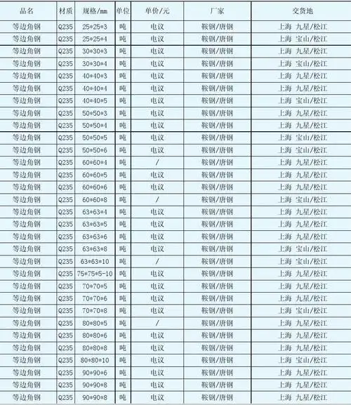 角钢尺寸规格表