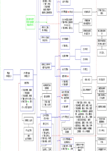 红楼梦人物关系一览表_word文档在线阅读与下载_无忧文档