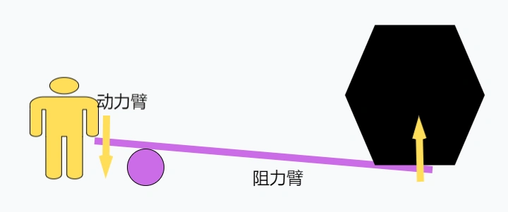 答读者问,法玛斯步枪的杠杆延迟开锁到底是个什么原理_腾讯新闻