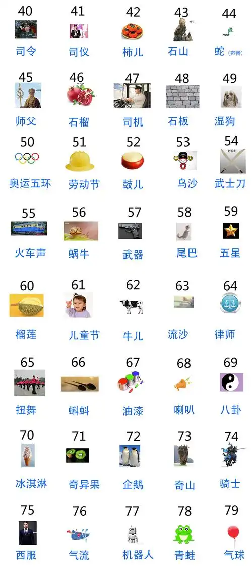 从零开始学记忆法世界记忆大师的数字编码