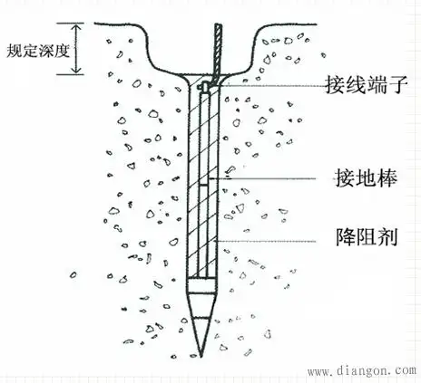 接地装置的组成和作用解决方案华强电子网