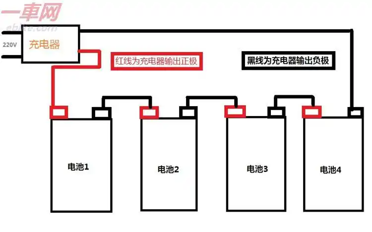 【建议充电方式】新电池出厂电量大约只有80%左右,所以您使用之前最好