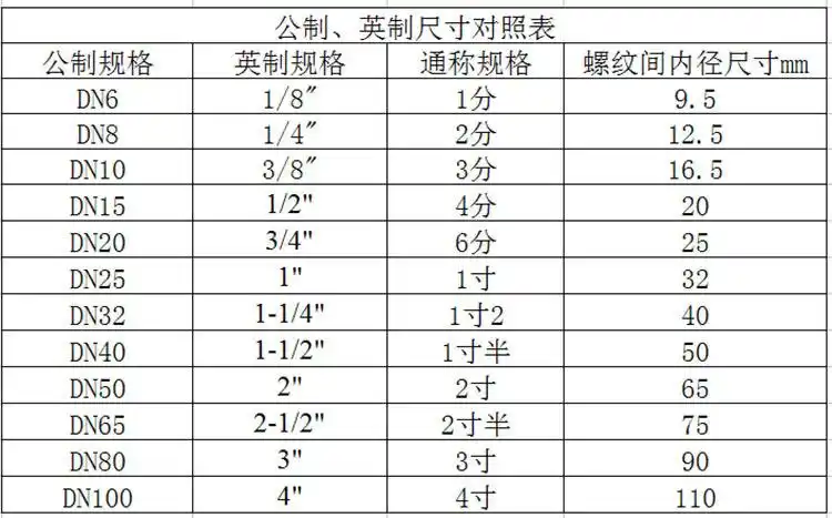 英制 公制尺寸对照