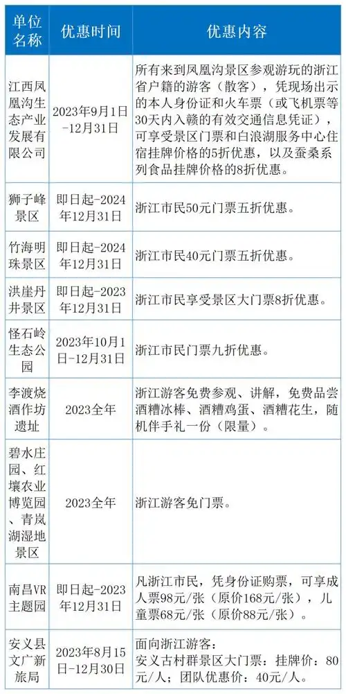 江西省向浙江游客出台优惠政策的景区有哪些?
