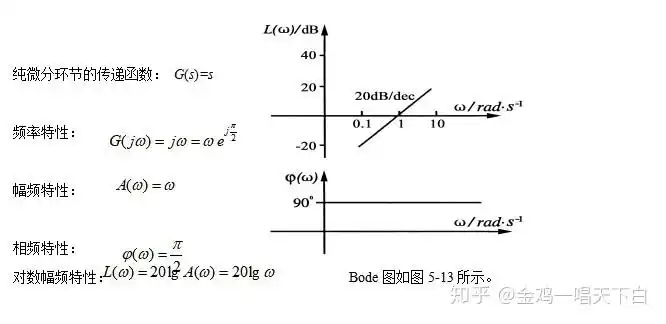 第十一讲频域分析法伯德图