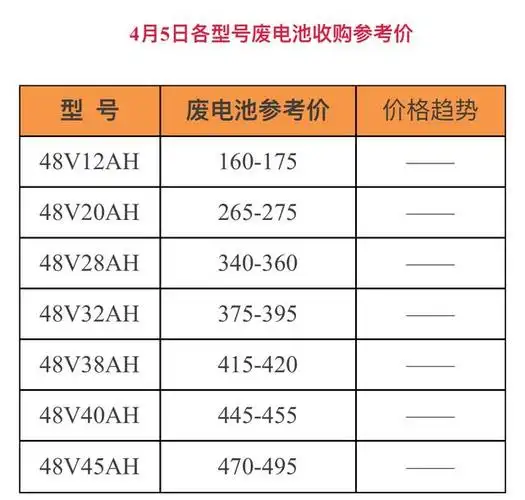 电动车电瓶价格大全