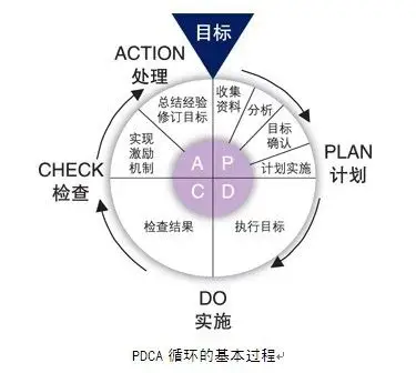 web数据库:信息化持续改善的最佳工具