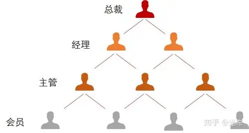 分享经济和传销的区别?