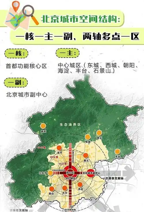 北京城市总体规划发布,一图看懂20年后的北京