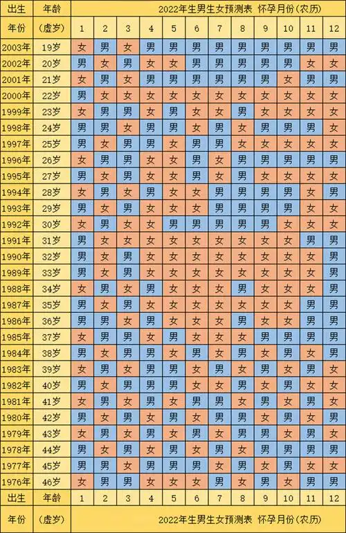 清宫图虚岁和怀孕月份弄不清楚1分钟教你学会正确算法