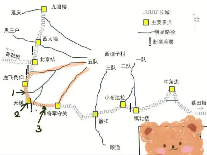 十月中上旬箭扣长城全穿组队