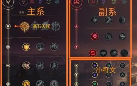 英雄联盟天赋(lol怎么学会自己点天赋)