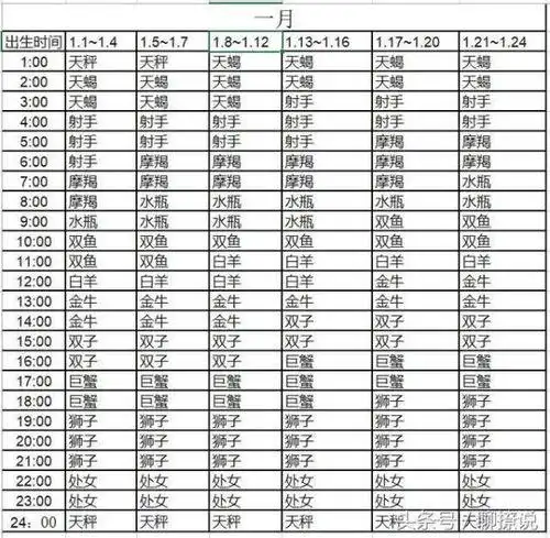 金星星座精确查询表上升